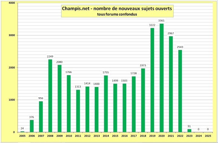 Cliquer sur l'image pour agrandir