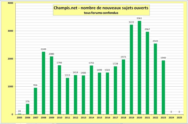 Cliquer sur l'image pour agrandir